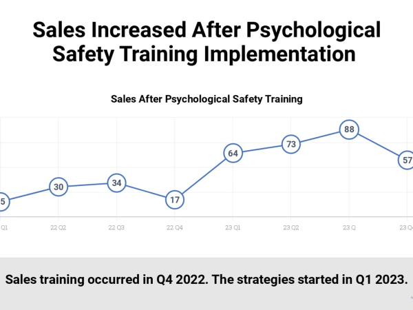 The Power of Psychological Safety in Sales: Insights from 20 Teams